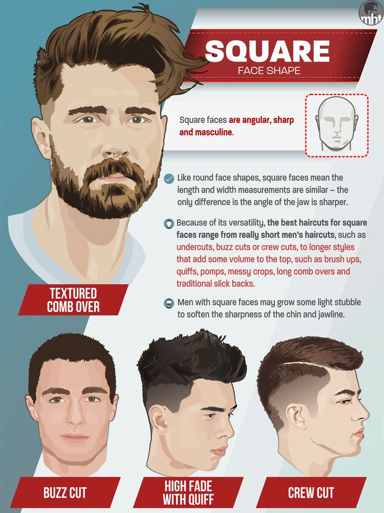 Best Haircuts For Square Faces Male