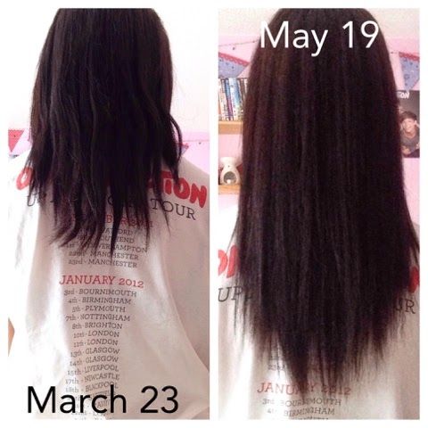 Biotin Oil For Hair Growth Results